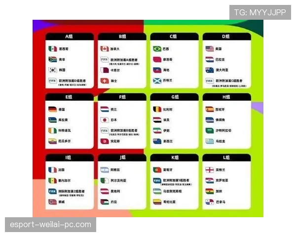 2026世界杯48队12小组赛制如何分配和晋级规则怎么算